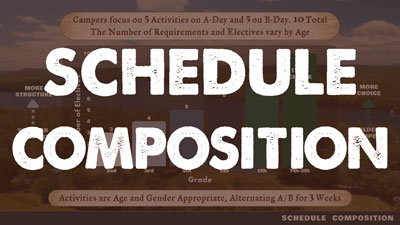 Schedule Composition